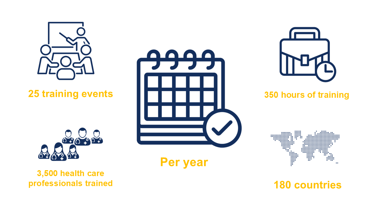 Figures Union Courses per year